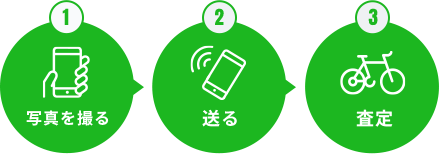 1.写真を撮る 2.送る 3.査定