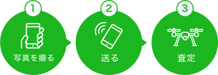 1.写真を撮る 2.送る 3.査定